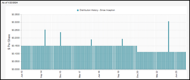 DSL Distribution History
