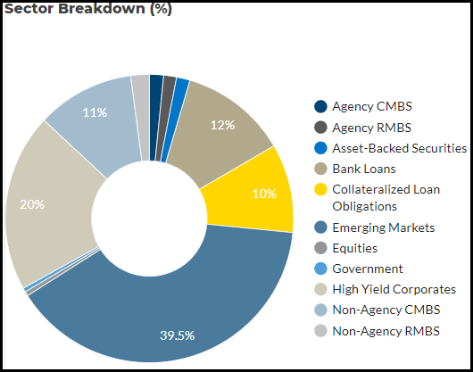 DSL Sector Breakdown