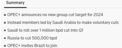 OPEC+ Policy Changes