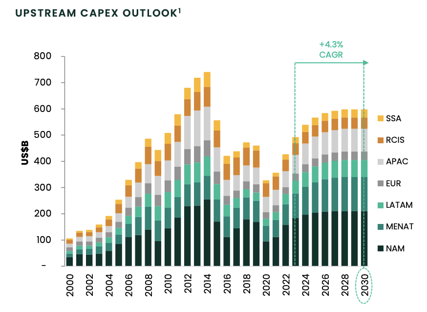Baker Hughes Q4 Earnings, Attractive Despite LNG Uncertainty (NASDAQ