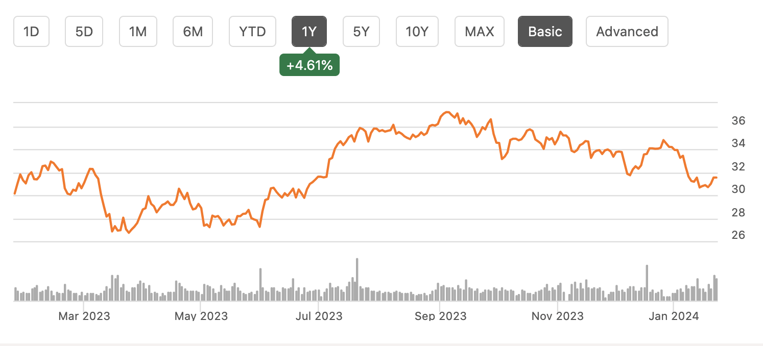 Baker Hughes Q4 Earnings, Attractive Despite LNG Uncertainty (NASDAQ
