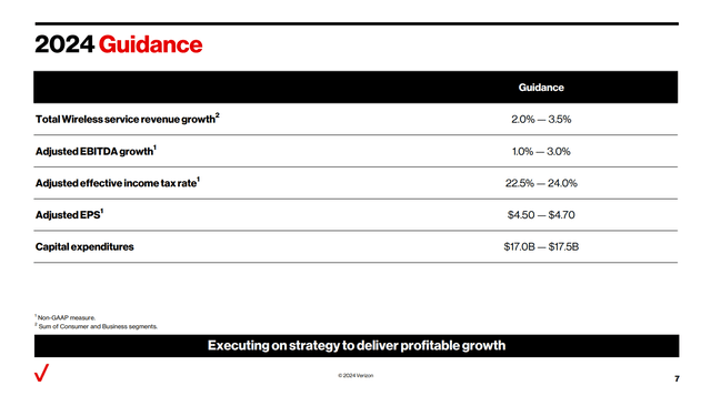 Verizon 2024 Guidance