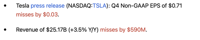 Tesla results