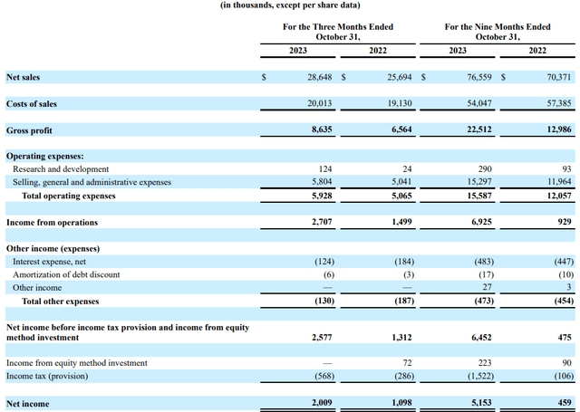 Mama's Creations Q3 FY24 income statement