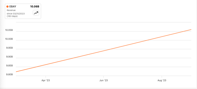 Revenue Growth