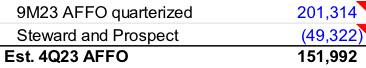 Est. 4Q23 AFFO