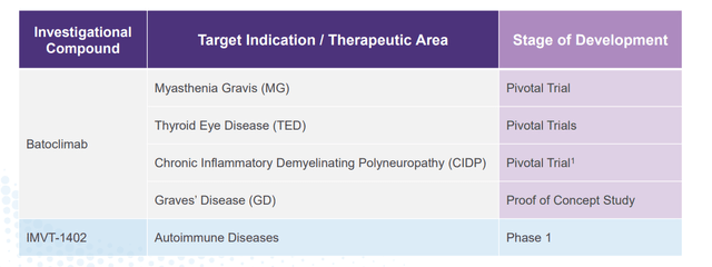 Immunovant: An Intriguing And Developing Story (NASDAQ:IMVT) | Seeking ...