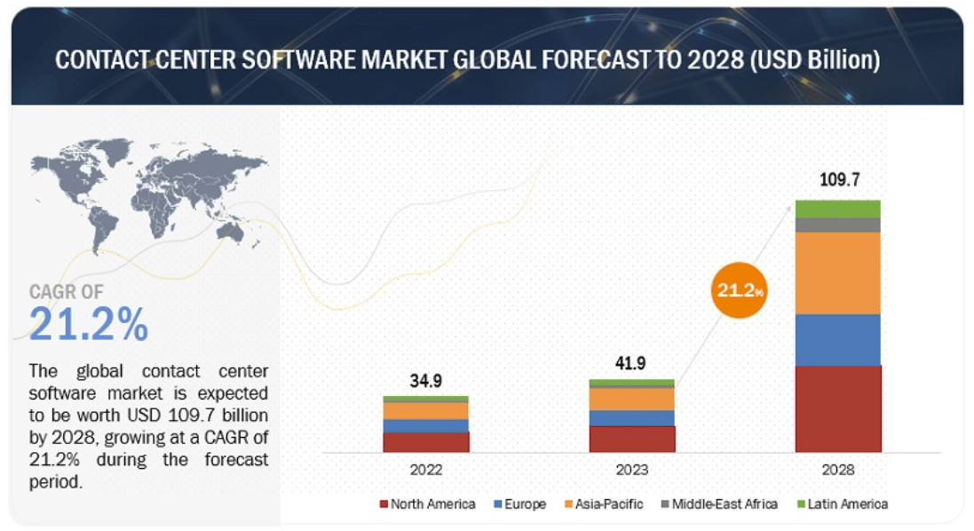 Zoom Video Communications Has A Future (NASDAQ:ZM) | Seeking Alpha