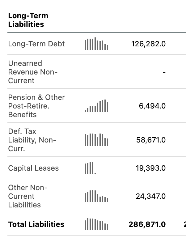 Even further declines in pension liabilities in 2023