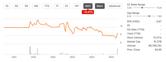 Rumble stock trend