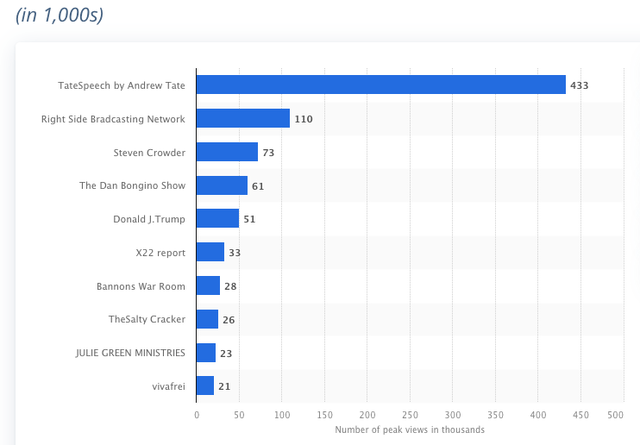 Popular content creators