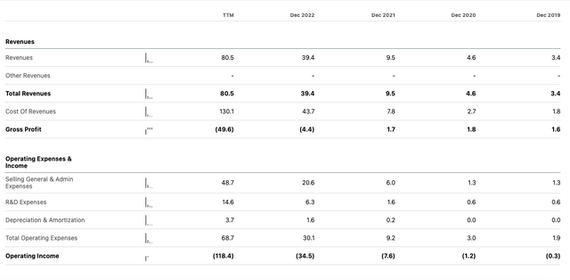 Rumble Annual turnover and operating result 