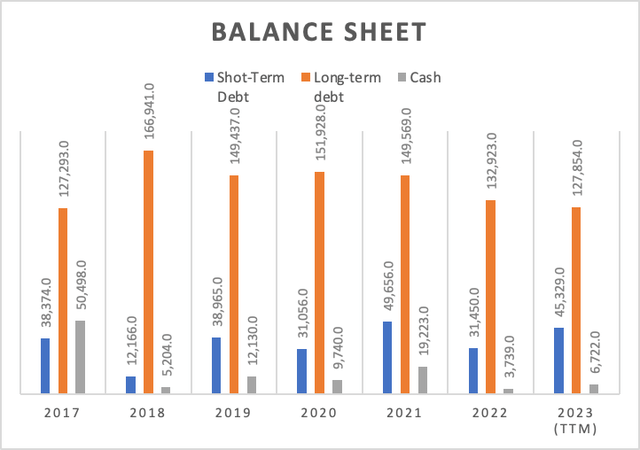 Balance Sheet