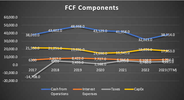 FCF Components