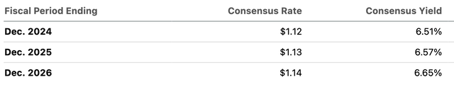 Div Estimates