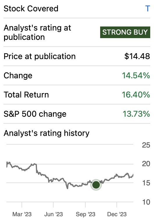 performance since previous article