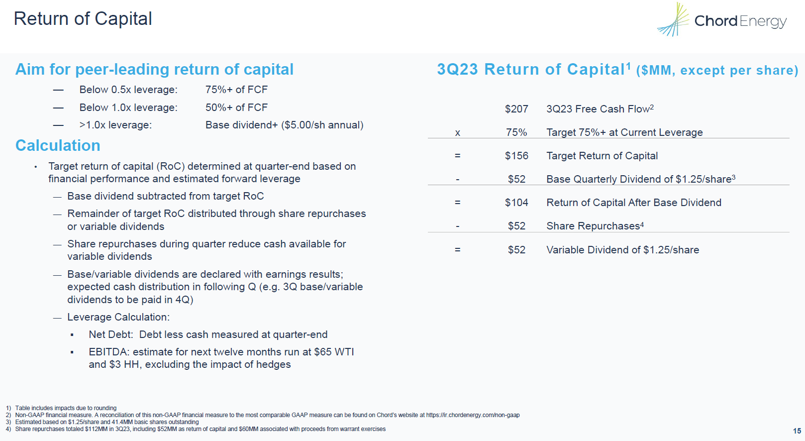 Chord Energy Will Q3's Production Growth Continue (NASDAQCHRD