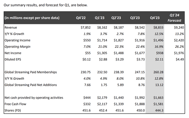 Financials