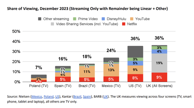 Market Share