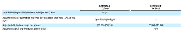 This table shows the United Airlines guidance for Q1 2024 and 2024.