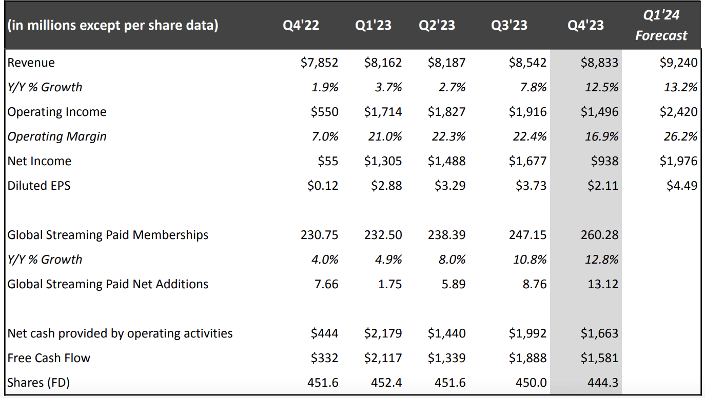 Netflix Q4 Earnings A Happy Ending (NASDAQNFLX) Seeking Alpha