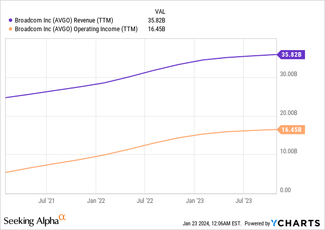 Broadcom: The AI-Driven Rally Is Far From Being Over (NASDAQ:AVGO ...