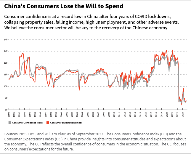 China consumer spending