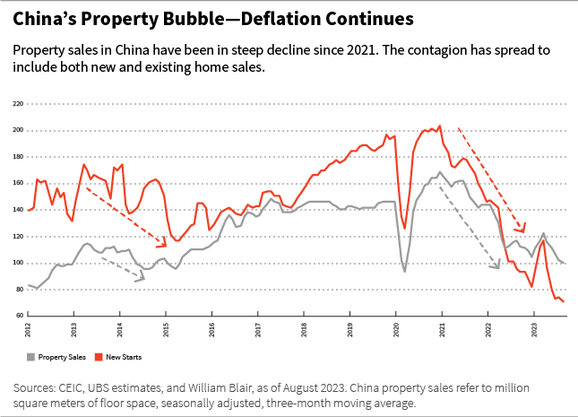 China property bubble