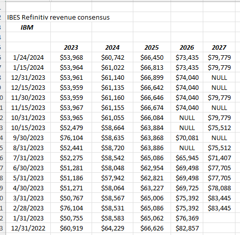 Old Tech Earnings Preview: IBM And Intel Report Wednesday And Thursday Night