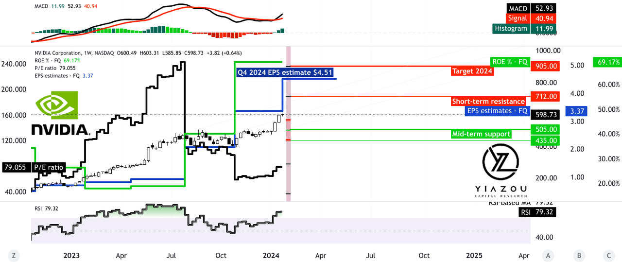 NVDA