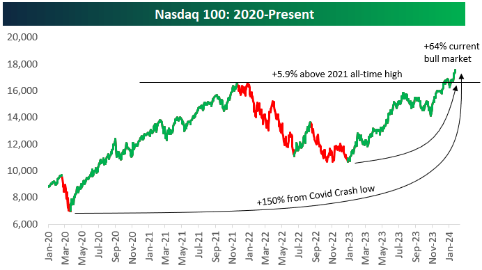 Nonstop Nasdaq | Seeking Alpha