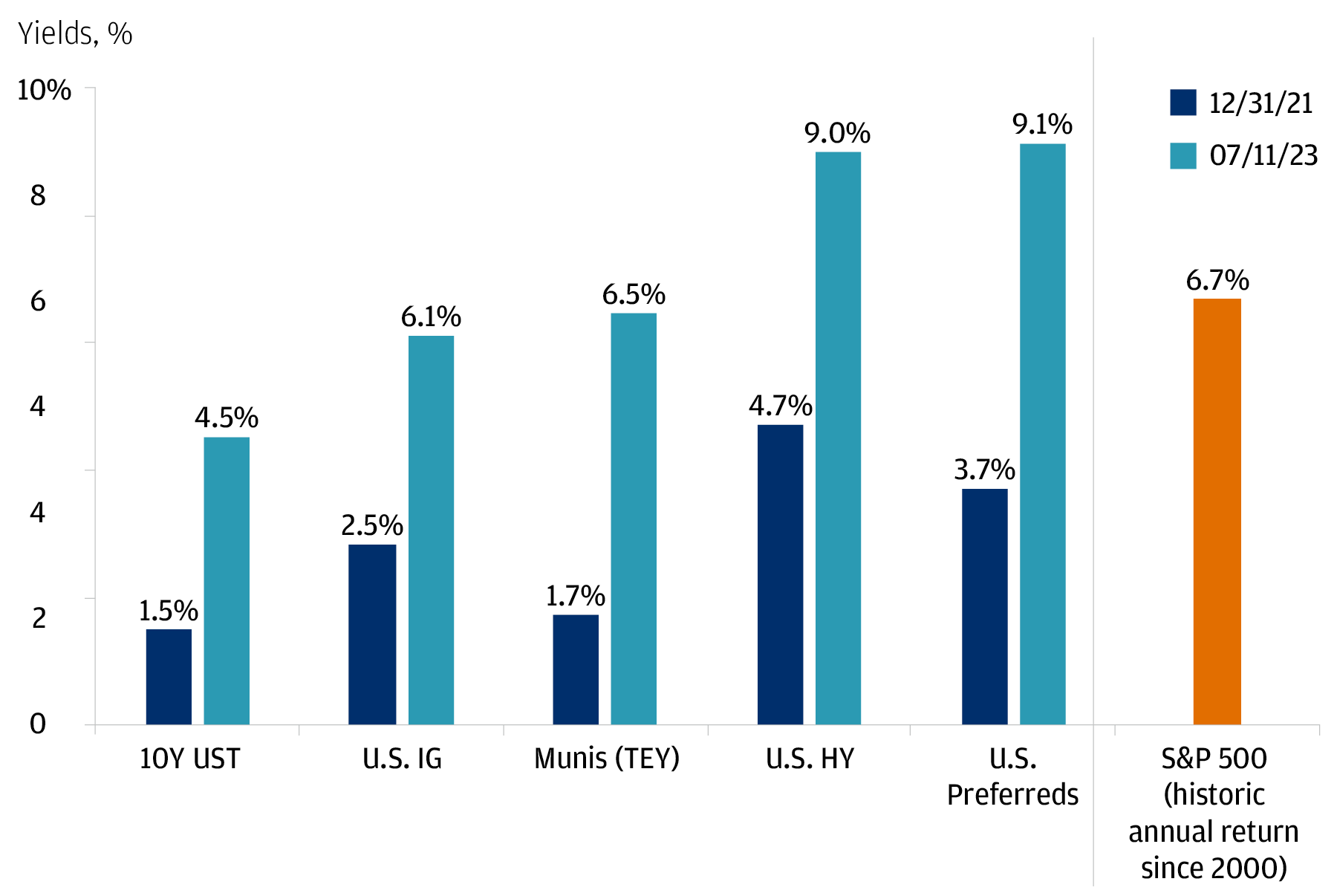 Nuveen High Yield Muni: Generational Opportunity In Muni CEFs (NYSE:NMZ