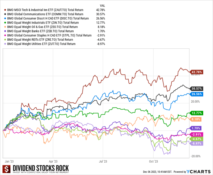 Best Canadian Dividend Stocks For 2024 Seeking Alpha