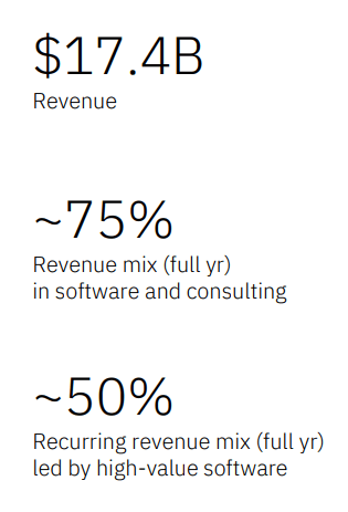 IBM Q4 Earnings: Dividend Coverage Check-In Passes Handily (NYSE:IBM ...