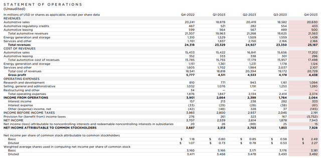 Q4 Report