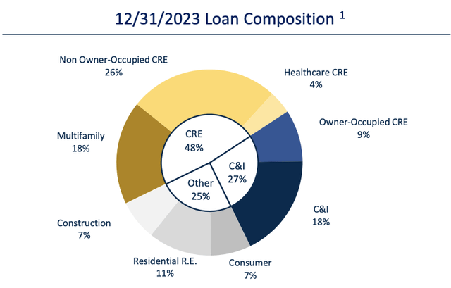 Valley National Bancorp: Q4 Earnings Disappoint But Guidance Is Solid ...