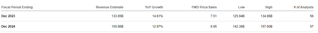 META FY24 Revenue Estimates