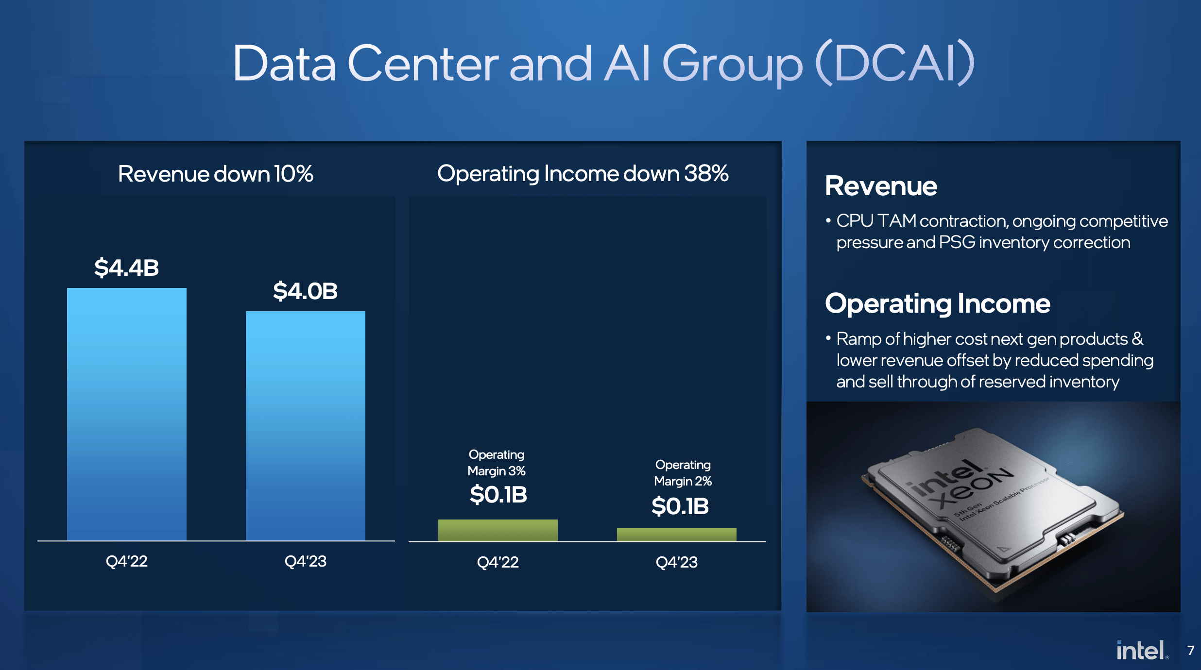 Intel Stock: Irrational AI Hype Rally (NASDAQ:INTC) | Seeking Alpha