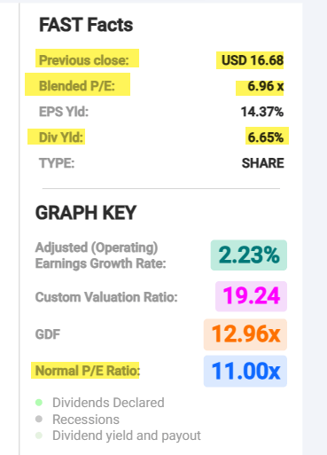 FAST Graphs