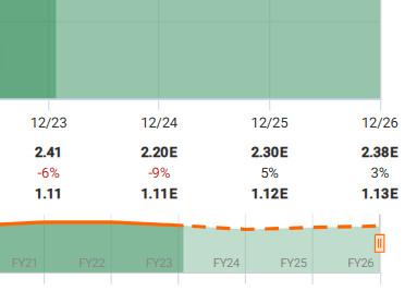 FAST Graphs