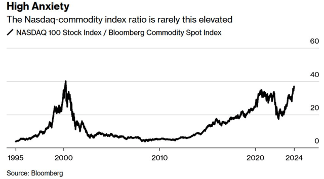 nasdaq