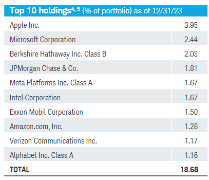 holdings