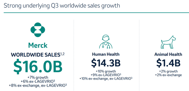 Merck's IR materials for Q3