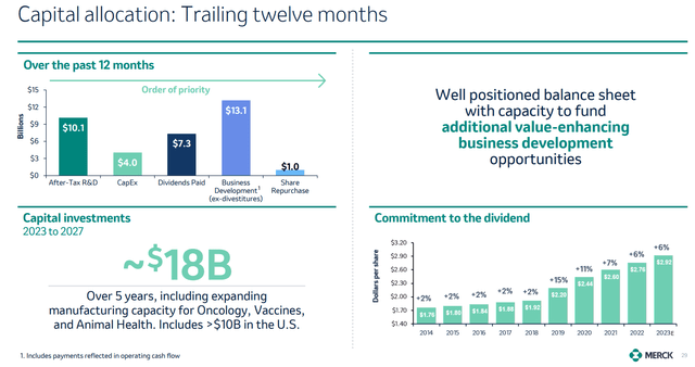 Merck's IR materials