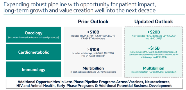 MRK's slides on the recent JPM conference