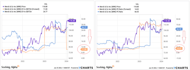 YCharts, author's notes