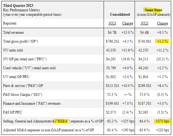 Group 1 Automotive: Caution Driving Into Bumpy Q4 Earnings Report (NYSE ...