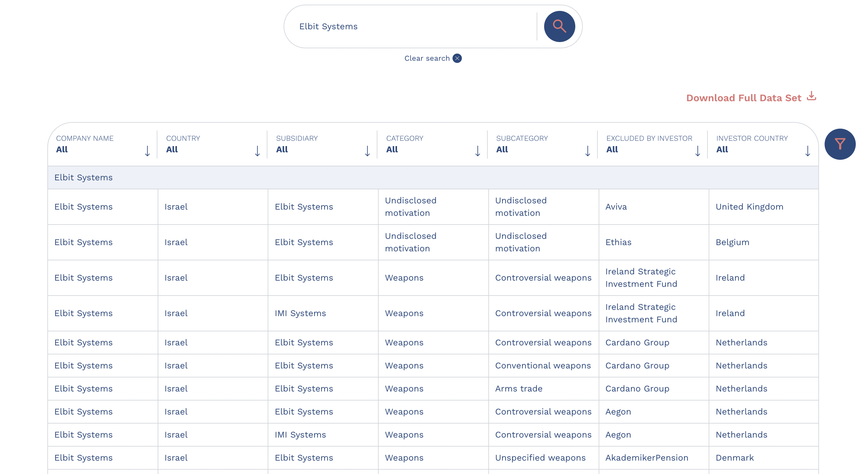 Elbit Systems Stock Is Much Too Risky (NASDAQ:ESLT) | Seeking Alpha
