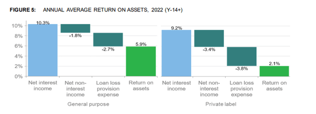 Profitability