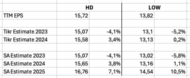 Table showing estimates from Seeking Alpha and Tikr